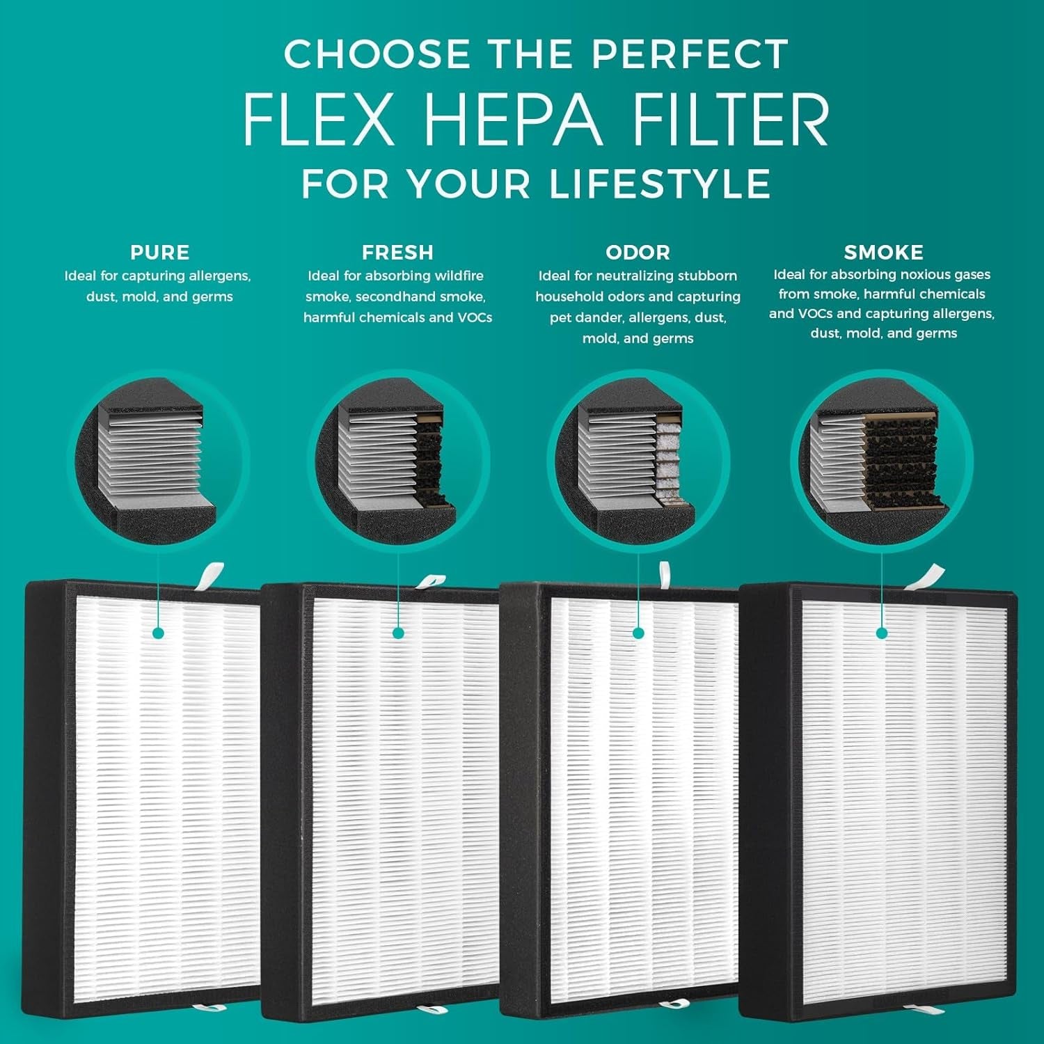 Air Purifier Breathesmart Flex HEPA with Pure Filter | 1400 Sq. Ft | Perfect for Bedrooms & Home Offices - Captures Allergens, Dust, & Mold - White