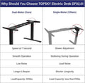 Dual Motor Electric Adjustable Standing for up to 70.8”X31.5” Table Tops, 225 Lbs Weight Capacity, Computer Desk for Home and Office (Grey Frame Only)