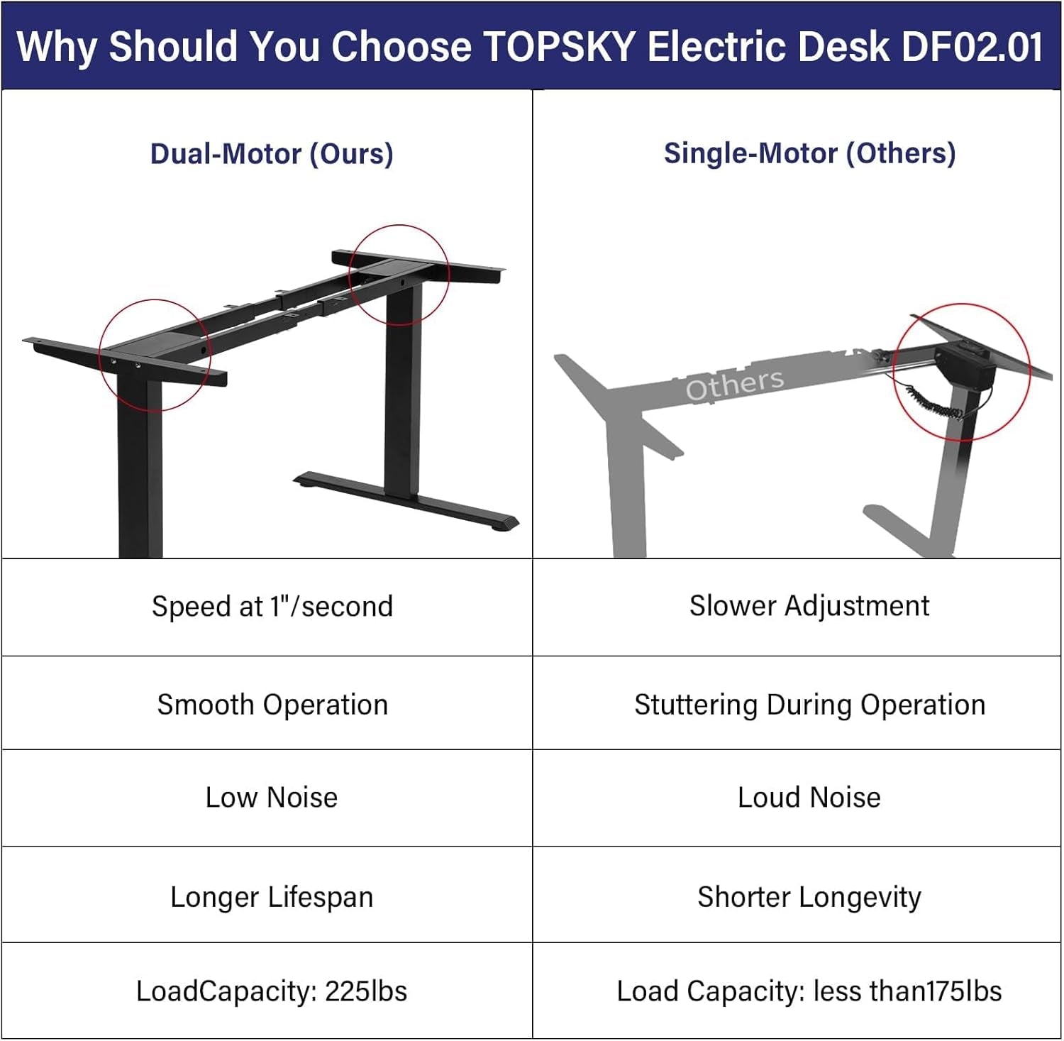 Dual Motor Electric Adjustable Standing for up to 70.8”X31.5” Table Tops, 225 Lbs Weight Capacity, Computer Desk for Home and Office (Grey Frame Only)