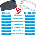 Sleep Headband White Noise Headphones Wireless Bluetooth Sports Built-In HD Stereo Speaker Side Sleepers Sleeping Running Yoga Workout Jogging Insomnia Travel Meditation Grey Version 2021-09